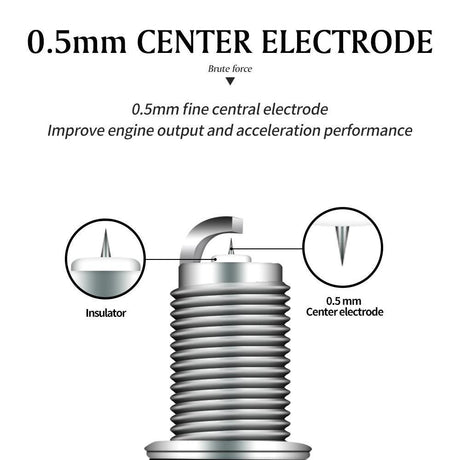 Spark Plug R9IV/D8RIV(1 pcs) - NIBBIRACING